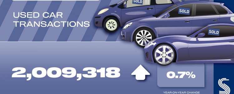 Growth in used car market